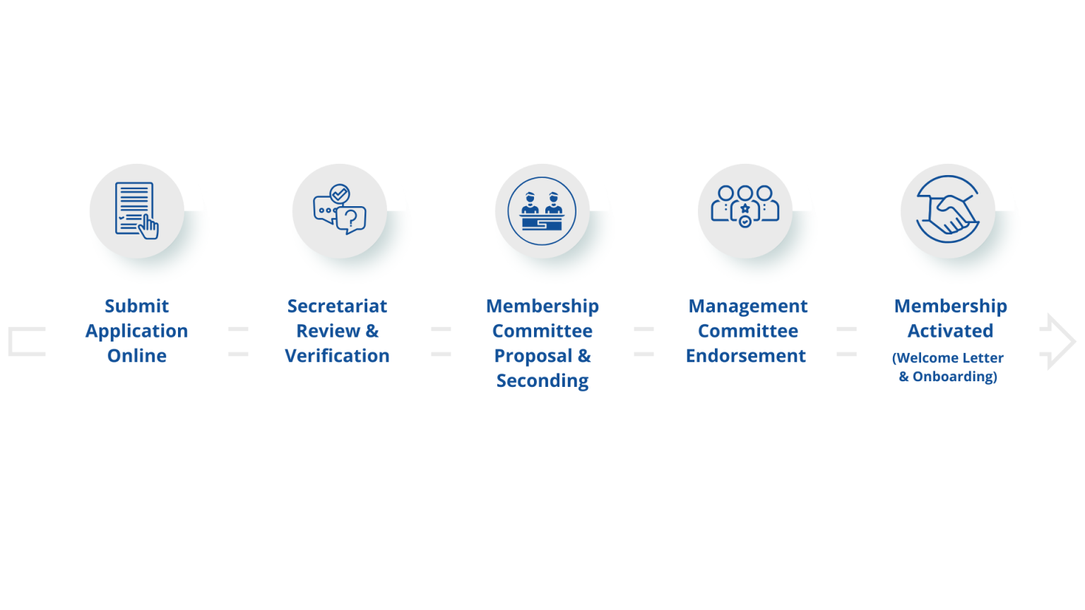 Redas Form Membership | REDAS
